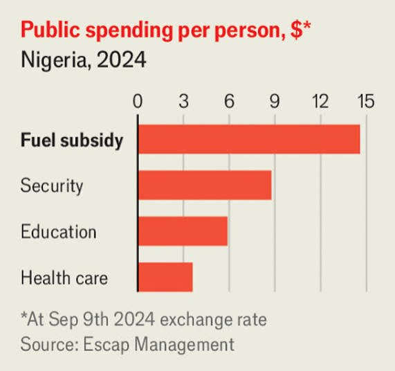 Fuel Aubsidy And Currency Devaluation Effects On The Nigerian Economy